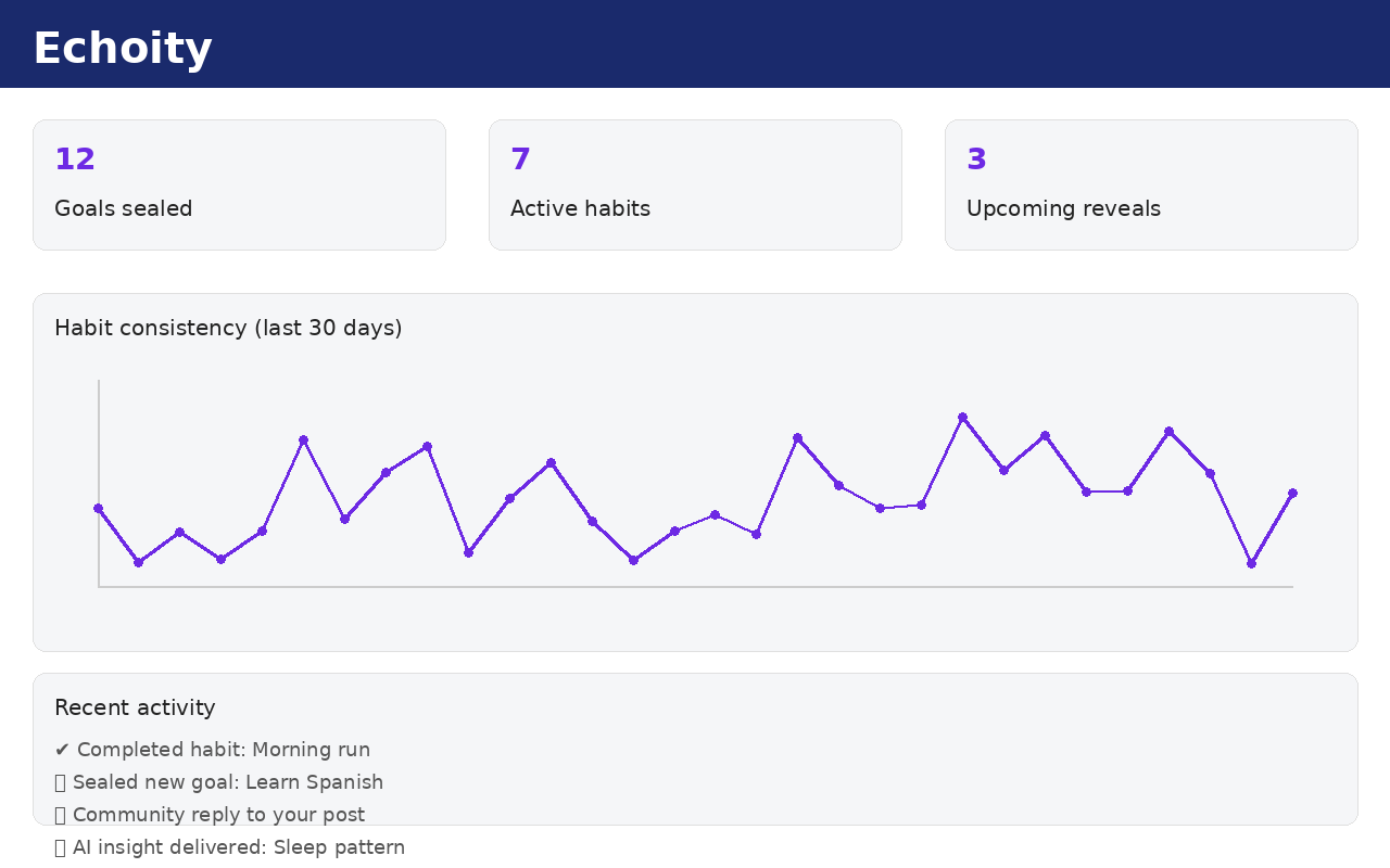 Echoity dashboard screenshot